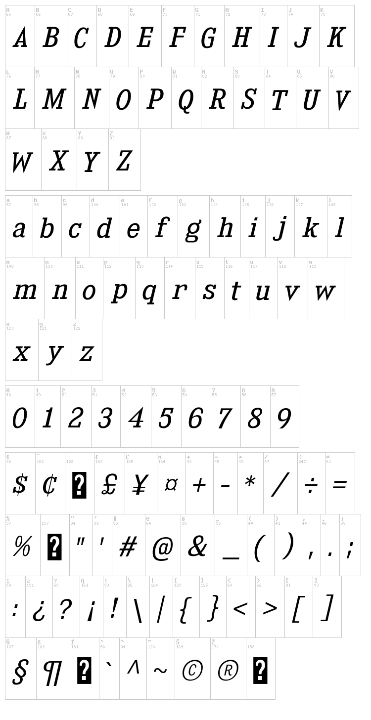 Kingsbridge font map